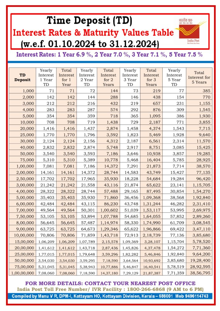 Ready Reckoner For Posb Schemes From Posb